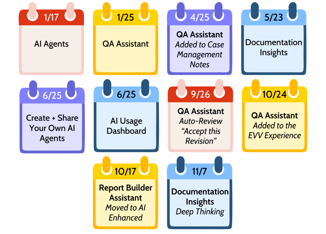 ai product grid eoy 25-1